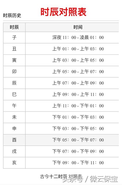 時辰對照時間|十二時辰對照表，十二時辰查詢